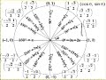 Circle as a Trigonometric Function Video Tutorial