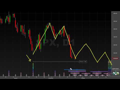 Is that a Bearish Cycle? - Hurst Cycles Market Update - 25 September 2023