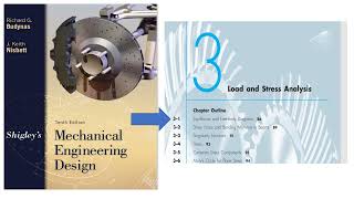 3-1 Equilibrium and Free Body Diagram