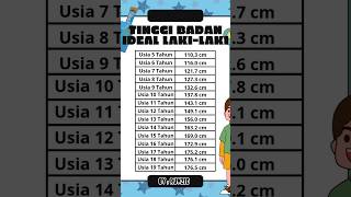 Download lagu Tinggi badan ideal laki-laki/cowok mp3 Download lagu Tinggi badan ideal laki-laki/cowok mp3