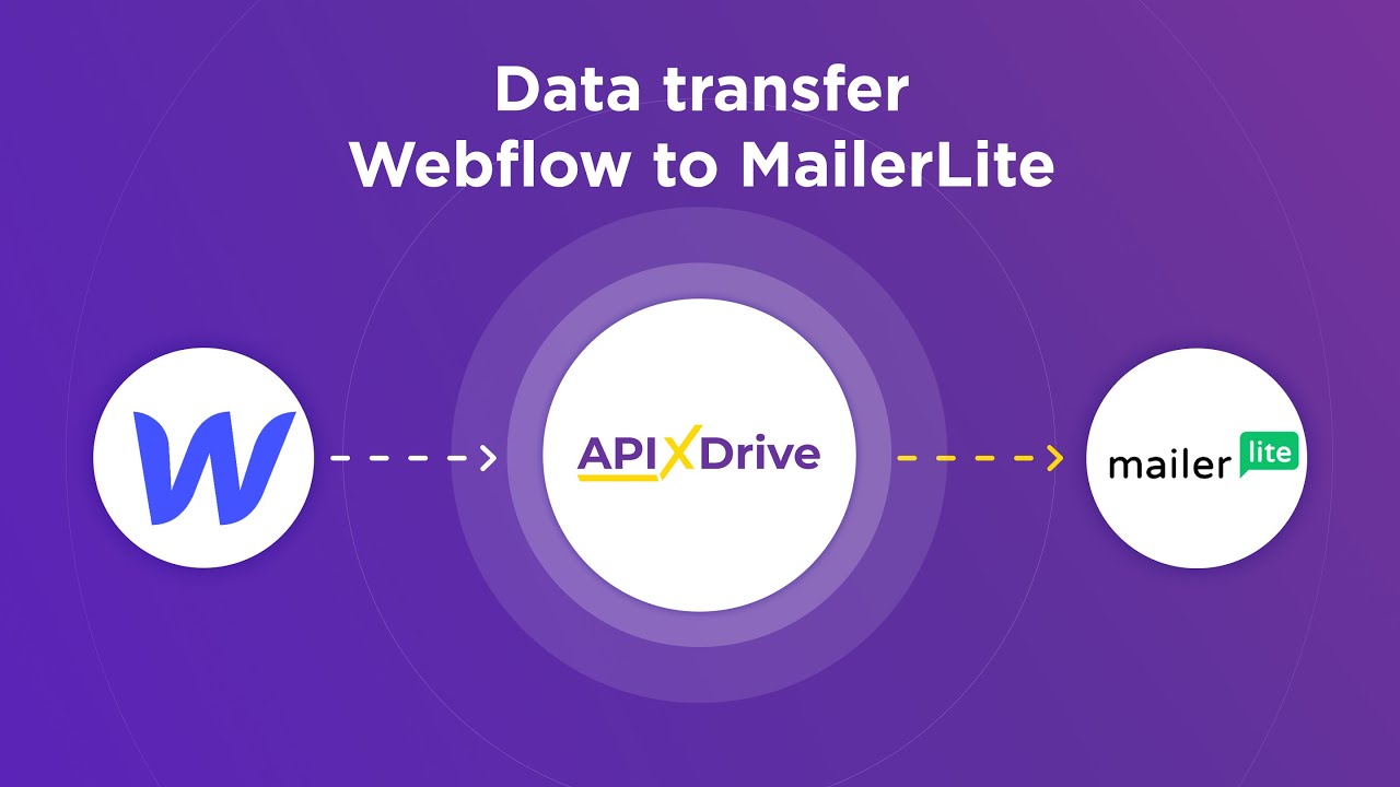 How to Connect Webflow to MailerLite How to Connect Webflow to MailerLite