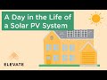 A Typical Day in the Life of a Solar Photovoltaic (PV) System