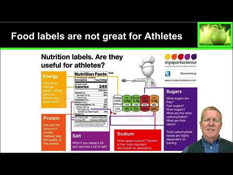 2.0 Are Food Labels Helpful for Athletes? thumbnail