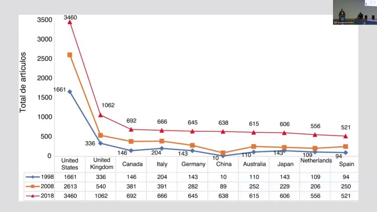 Innovación en Geriatría: “Primer material educativo para cuidados de largo plazo en Latinoamérica
