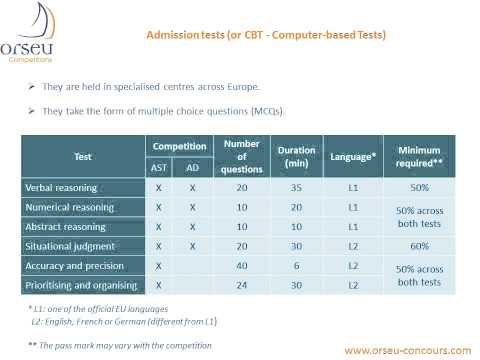 Preparing for the European competitions organised by EPSO