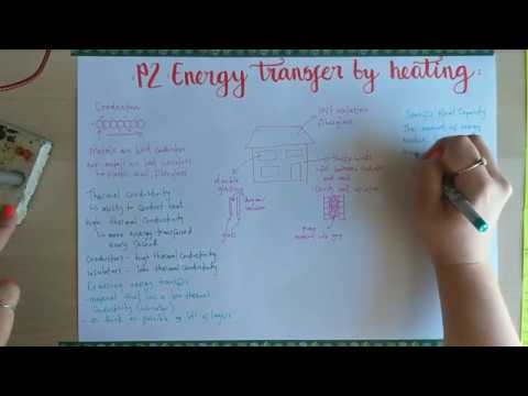 P2 Energy transfer by heating