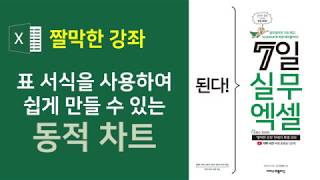 표 서식을 사용하여 쉽게 만들 수 있는 동적 차트 #엑셀 실무 능력 키우기