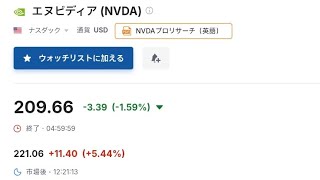 25歳資産1200万円貧乏人 Nvidia決算後-4％から説明会で+5%へ上昇！日経平均株価は67000円から66000円台へ-1000円で全戻し。
