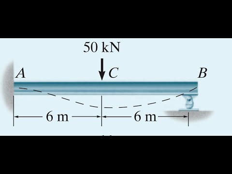 Force Method Beam Analysis