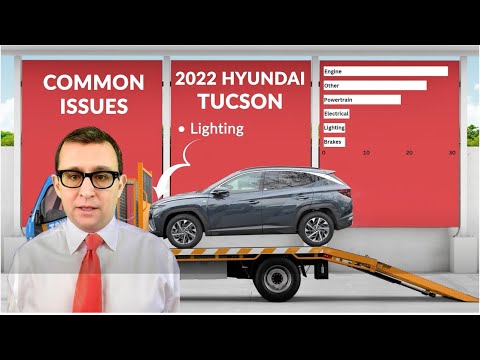 2022 Hyundai Tucson Problems | Is Your 2022 Hyundai Tucson a Lemon?