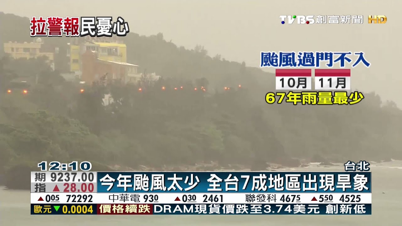 台灣10年來最嚴重乾旱　恐限水到明年