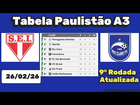 Tabela Paulista A3 2026. Classificação do Campeonato Paulista A3 26/02/26 | Serie A3