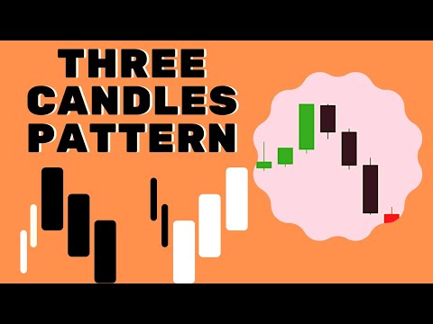 Video Three Candles Pattern