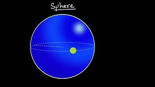 Volume and surface area of 3D objects | Khan Academy