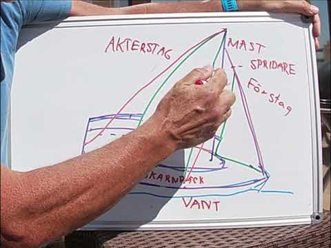 Sailstar kurser. Film 51, Seglingstermer 2, Segel och rigg