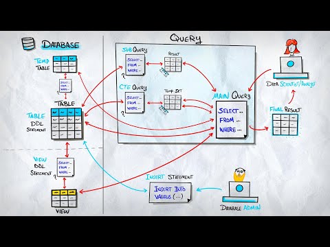 How I d Learn Advanced SQL and Why If I Had to Start Over SQL Course 1