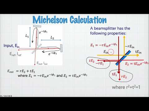 The Michelson interferometer