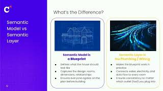 From BI to AI: Auto-generating semantic models