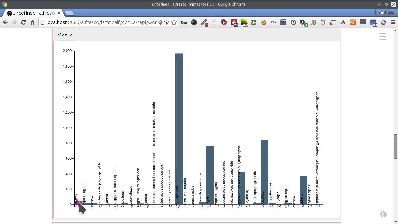 Gorilla-REPL. For Production. In Alfresco.