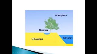 GEOGRAPHY CLASS 6 MAJOR DOMAINS OF THE EARTH BY PURABI BORGOHAIN