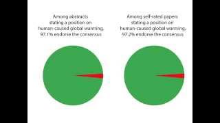 Quantifying the consensus on anthropogenic global warming in the scientific literature