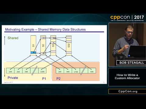 CppCon 2017 How to Write a Custom Allocator