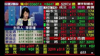 【海豚交易室】范振鴻 0416 連線 台股線上 寰宇財經台 (圖)