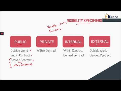 Unlocking The Potential Of Blockchain A Beginner s Guide