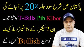 Psx today market complete analysis and next week preview