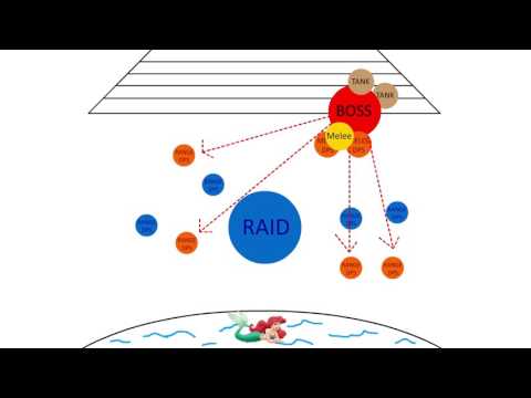 Mythic Spellblade Aluriel For Noobs