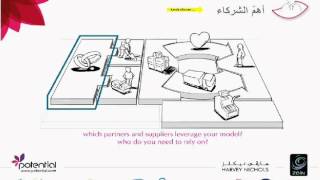 الشركاء في نموذج العمل