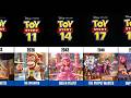 Toy Story Villains Evolution 1995 2050