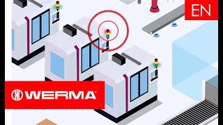 WERMA SmartMONITOR