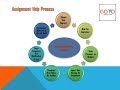 Help with Psychology Assignment help now available in two easy steps.