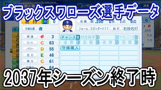 【パワプロ2020】ブラックスワローズ2037年シーズン終了時選手データ