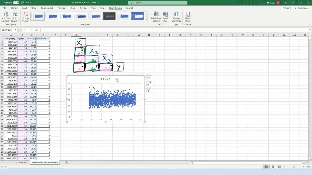 Create a Scatter Plot Matrix and Correlation Matrix in Excel