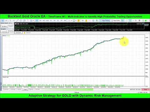 Video Gold Oracle Scalper Adaptive