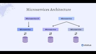 Microservices Architecture