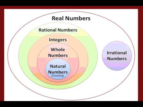 Set-Builder Notation - Definition & Examples - Expii