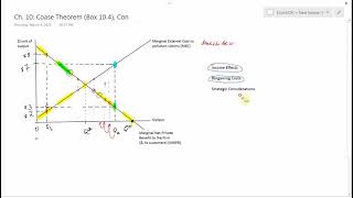 Ch. 10: Coase Theorem, Con