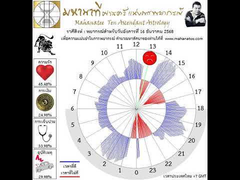 ��ԡ���ʹ٤�Ի�Դ���