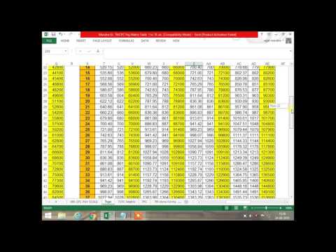 download lagu mp3 mp4 7th Pay Matrix Table, download lagu 7th Pay Matrix Table gratis, unduh video klip 7th Pay Matrix Table