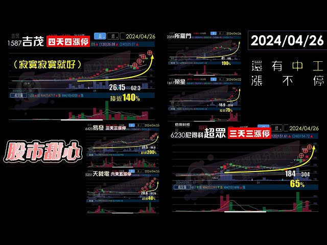 04/26【甜心盤後影音】寂寞寂寞連四拉四．所羅門．天鉞電．易發．榮星．中工．尼得科超眾