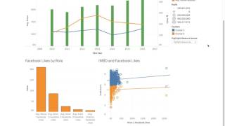 IMDB Analysis with Twitter Info