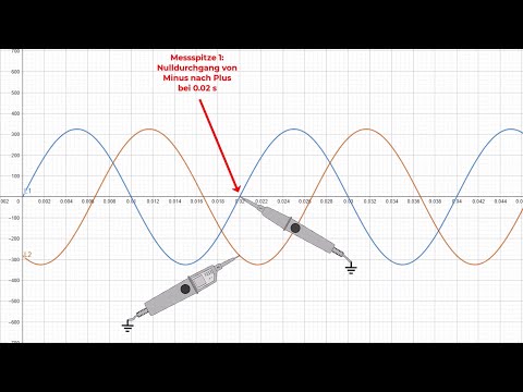 Zweipolige "Drehfeldmessung" (Teil 1 - Prinzipielles Vorgehen)