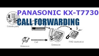 cara forward telepon pabx panasonic cara forward telepon pabx panasonic