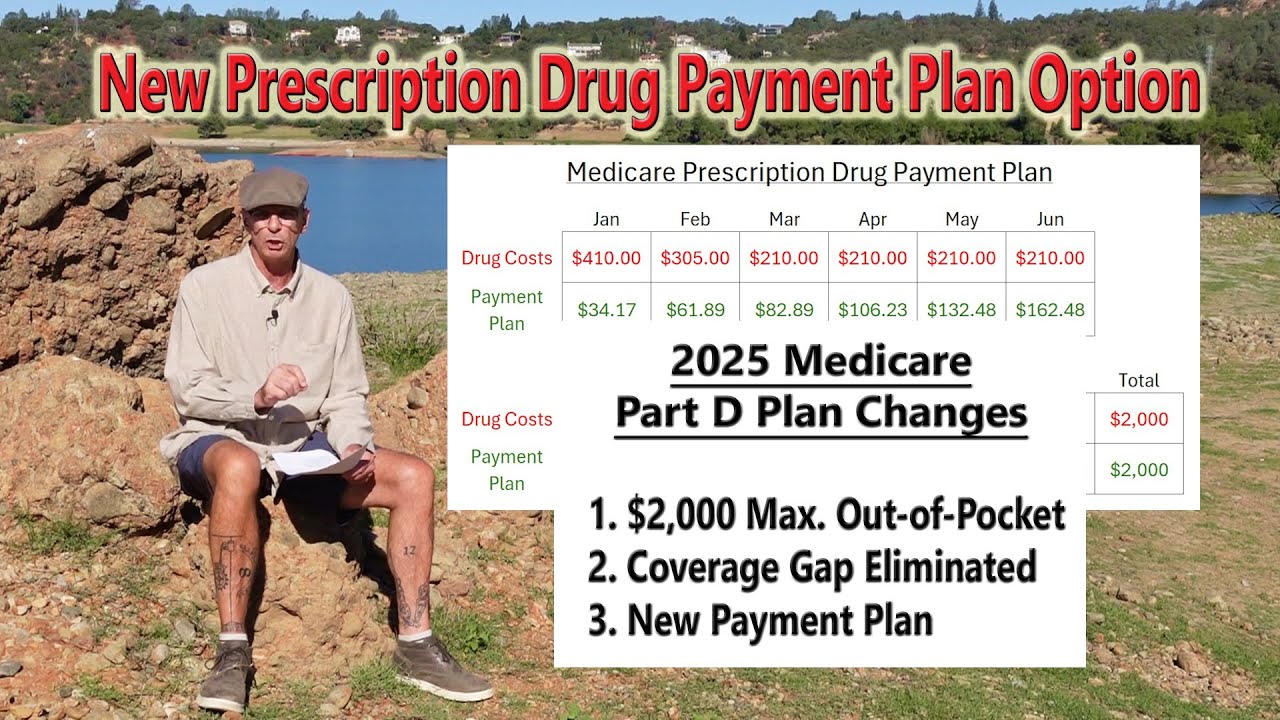 2025 Medicare Part D Prescription Payment Plans