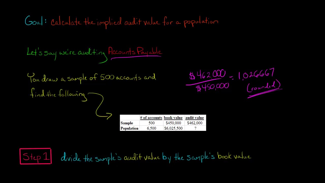 Ratio Estimation (Variables Sampling)