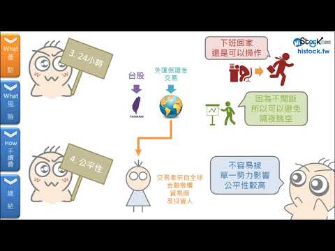 外匯保證金交易小學堂(下)