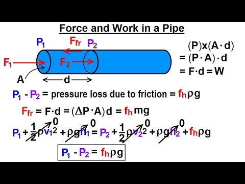 Physics 34 1 Bernoulli s Equation Flow in Pipes 1 of 38 Parameters Affecting Flow